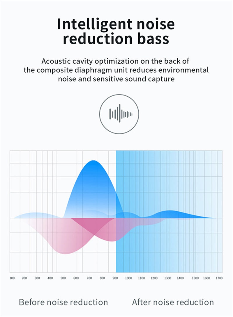 Fones de ouvido bluetooth intra-auriculares para Android e IOS